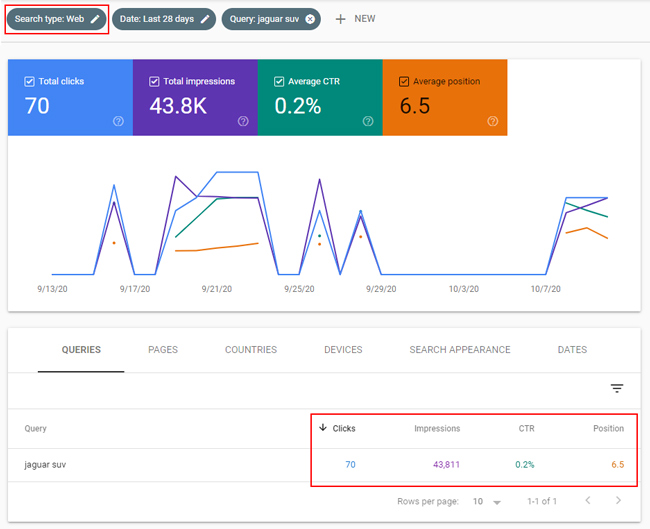 Web search stats in GSC for "jaguar suv".