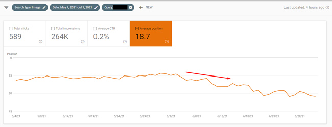 Drop in Image Search rankings when a Google broad core update rolls out.