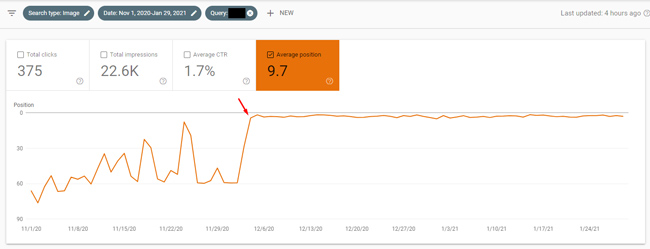 A surge in rankings in Image Search when a broad core update rolls out.