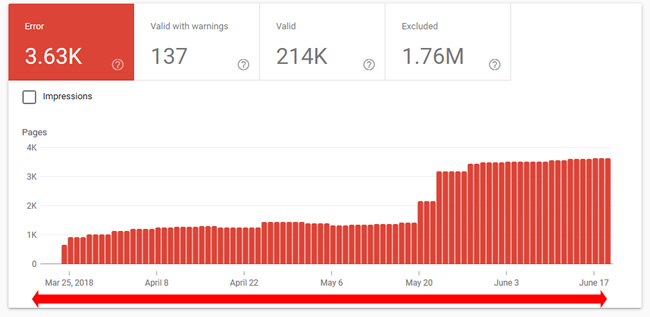 90 Day Trending in GSC Index Coverage Reporting