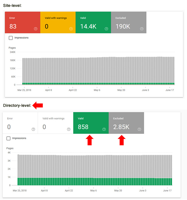 Directory vs Site in GSC Index Coverage Reporting