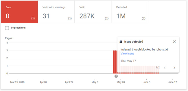 Notifications by directory in GSC Index Coverage Reporting.