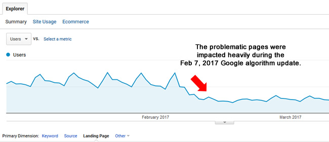 Problematic page type getting hammered during Google algorithm update.