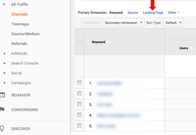 Dimension organic search channel by landing page in Google Analytics. 