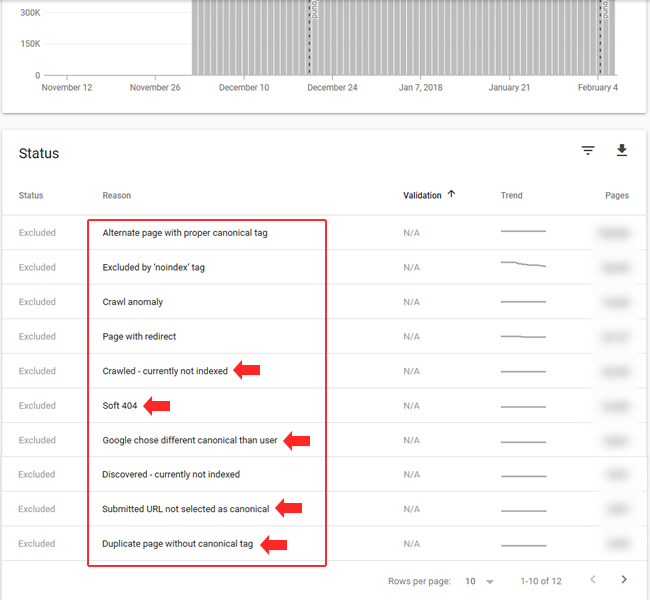 Excluded urls in the new Index Coverage report in GSC.