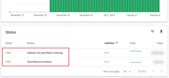 Valid urls via the new Index Coverage report in GSC.