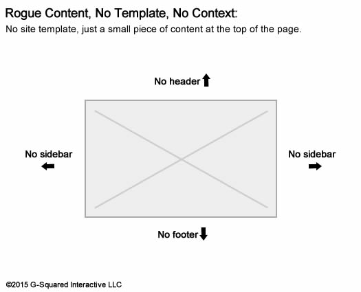 Thin Content with No Site Template