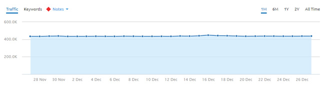 Katy Perry's official website was stable through the update. 