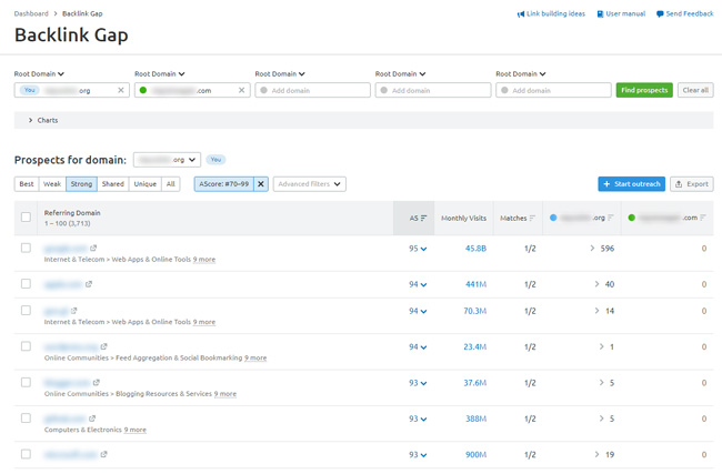 Backlink Gap in Semrush