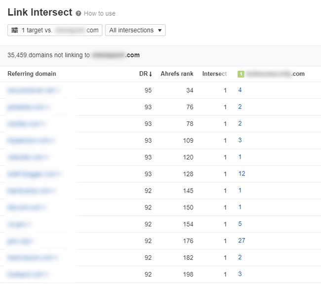 Referring Domains in ahrefs Link Intersect Tool 