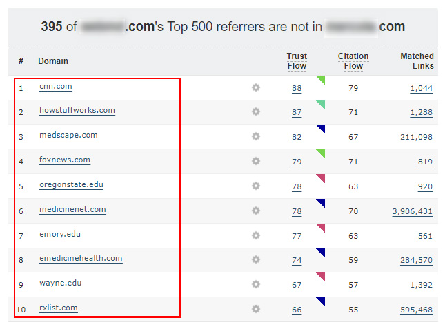 Solo links for health sites, referring domains