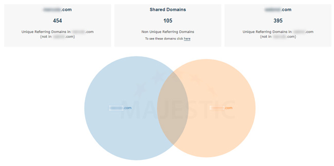 Solo links for health sites venn diagram