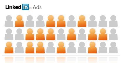 LinkedIn Ads Platform