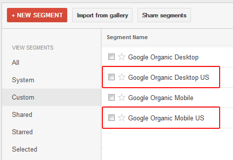 Google Analytics Segments for U.S. Desktop Google Organic Traffic