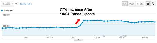 Lyrics Website Recovering During Panda Update