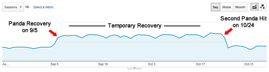 Lyrics Website Temporary Recovery from Panda