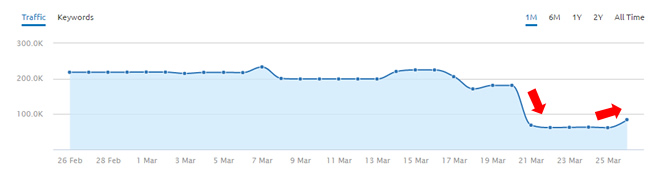 Tremor Fixing Google Algorithm Update