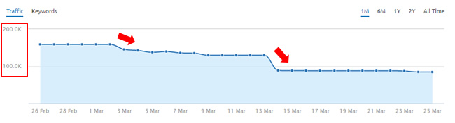 March Algorithm Update Drop 3/3 and 3/14