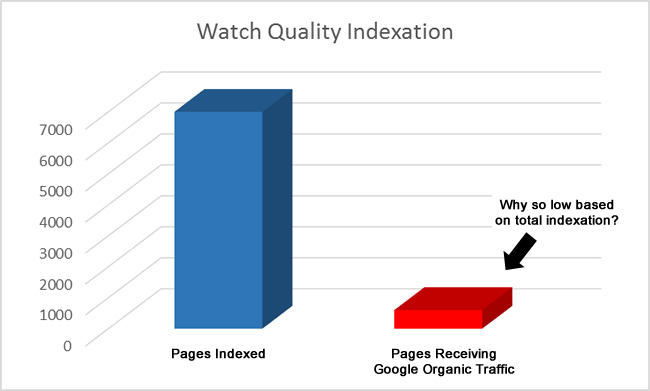 Watch Quality Indexation