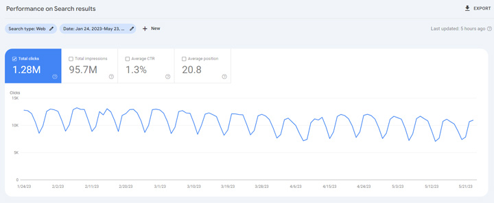 Stable trending in GSC