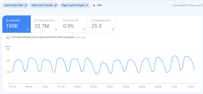 e-commerce section of a site remaining stable during the May 2022 broad core update.