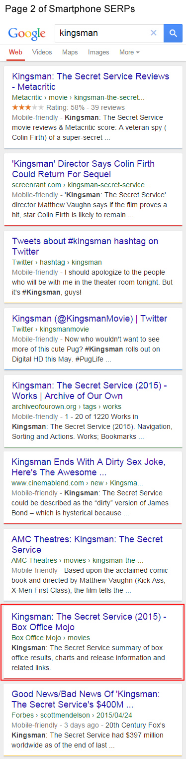 Mobile Friendly Algorithm Box Office Mojo Smartphone SERPs