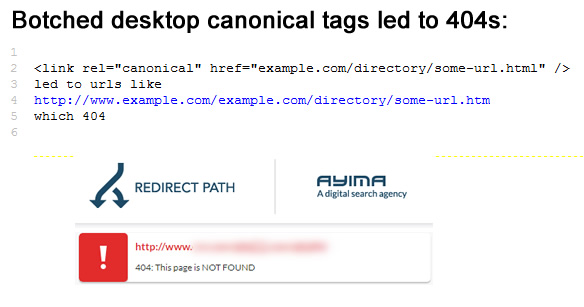 Botched canonical tags due to incorrectly adding relative urls.