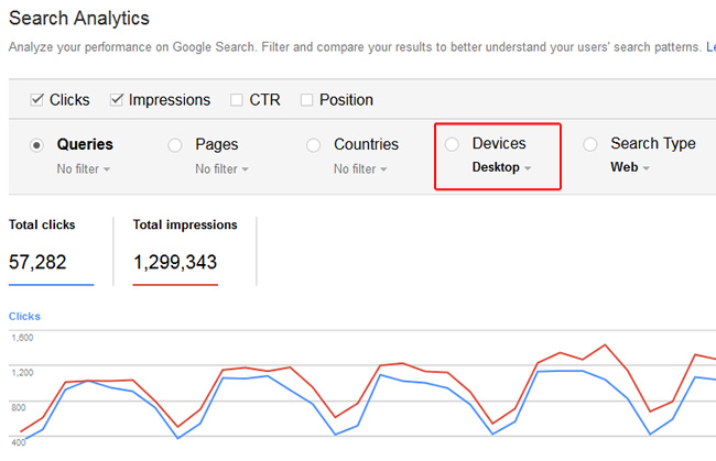 Mobile urls ranking in desktop search.