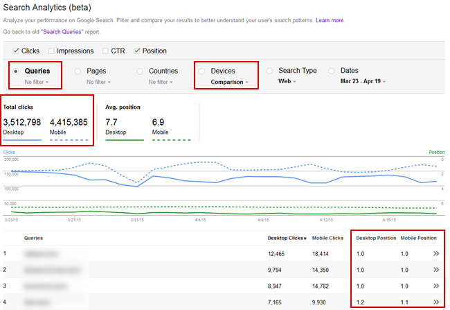 Mobile Rankings in Search Analytics Reporting (beta)