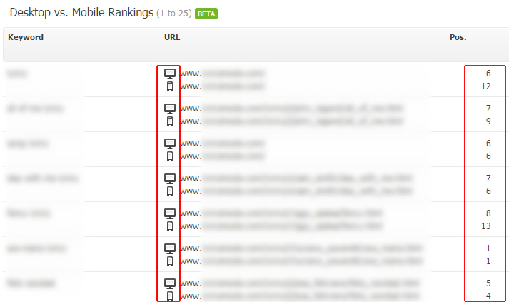 Searchmetrics Mobile Reporting - Compare Rankings