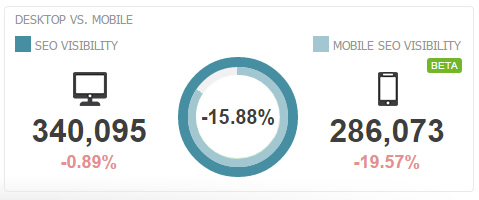 Searchmetrics Mobile Reporting - Overview