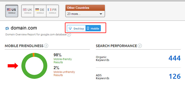 SEMrush Mobile Reporting - Overview