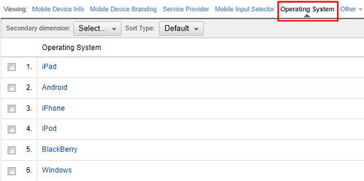 Viewing mobile reporting by operating system in Google Analytics