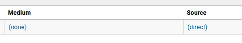 Multisearch visits showing up as Direct Traffic in Google Analytics