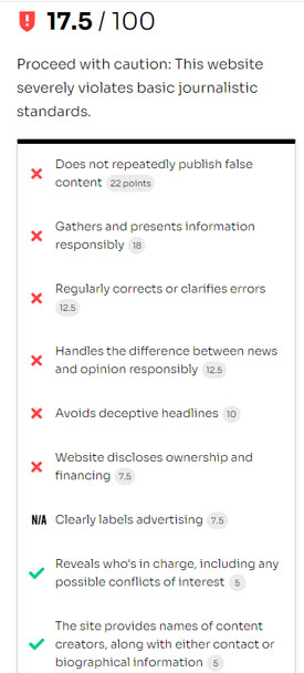 NewsGuard nutritional label with extremely poor ratings for a health and medical site.