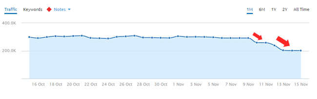 Drop during the November 10, 2016 Google Algorithm Update