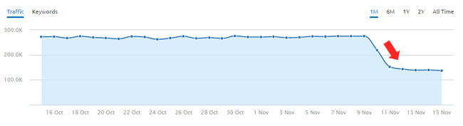 Drop during the November 10, 2016 Google Algorithm Update