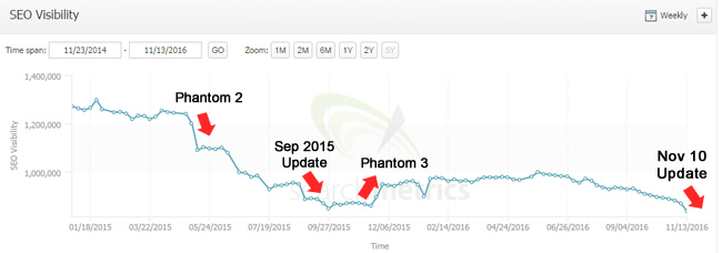 The connection between the November 10, 2016 update and other quality updates.