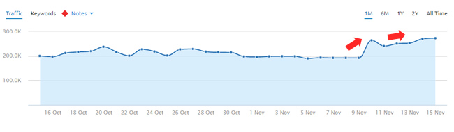 Site with solid mobile setup surging during November 10, 2016 Google algorithm update.