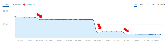 Huge Drop During 11/30/16 Google Algorithm Update