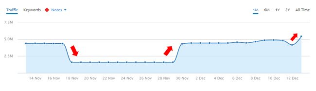 Connection between November 18 update and November 30 update.