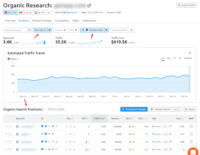 Viewing Google ranking gaps in people also ask via semrush.