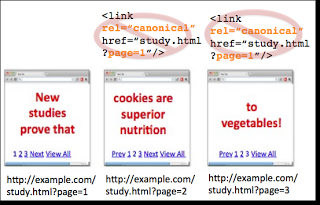 Don't canonicalize all component pages to page one in the pagination.