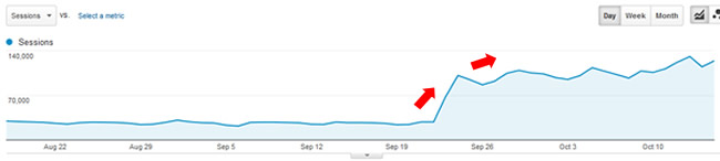 Recovery During Panda 4.1