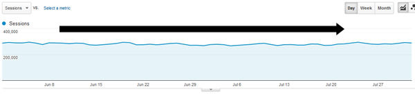 Stable Trending Through Panda 4.2