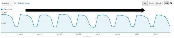 More Stable Trending Through Panda 4.2