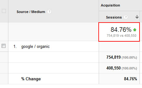 Panda Recovery Percentage in GA