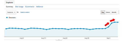 Panda Recovery on 9/5/14