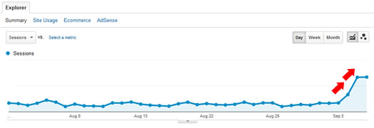 Another Panda Recovery on 9/5/14