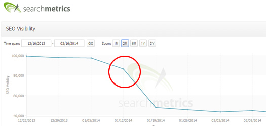 Website Impacted by Panda UJan14 